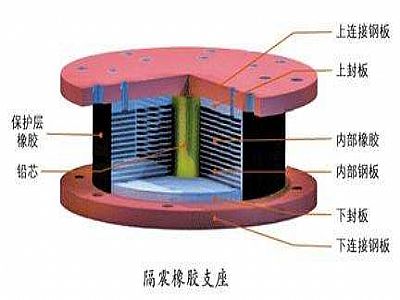 鹤峰县通过构建力学模型来研究摩擦摆隔震支座隔震性能